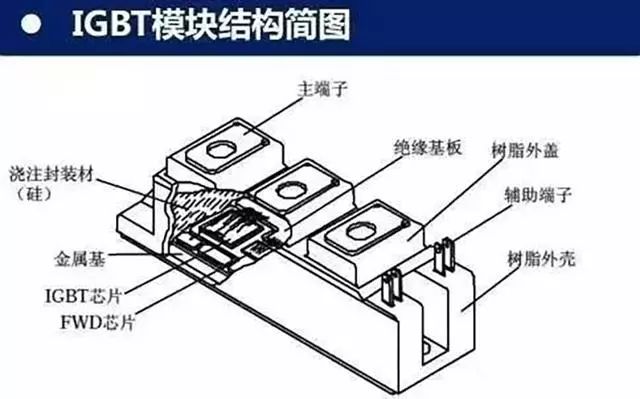 IGBT通俗讲解