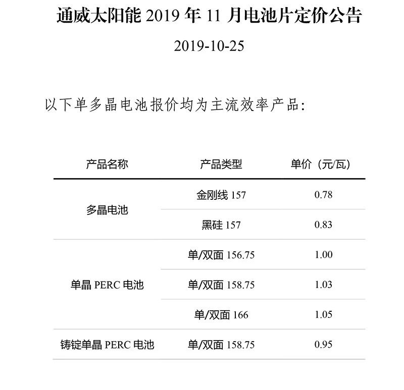 通威太阳能11月多晶电池片定价