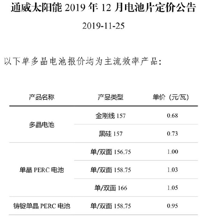 通威太阳能12月多晶电池片定价