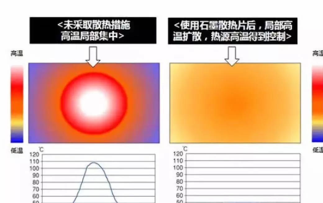 散热原理