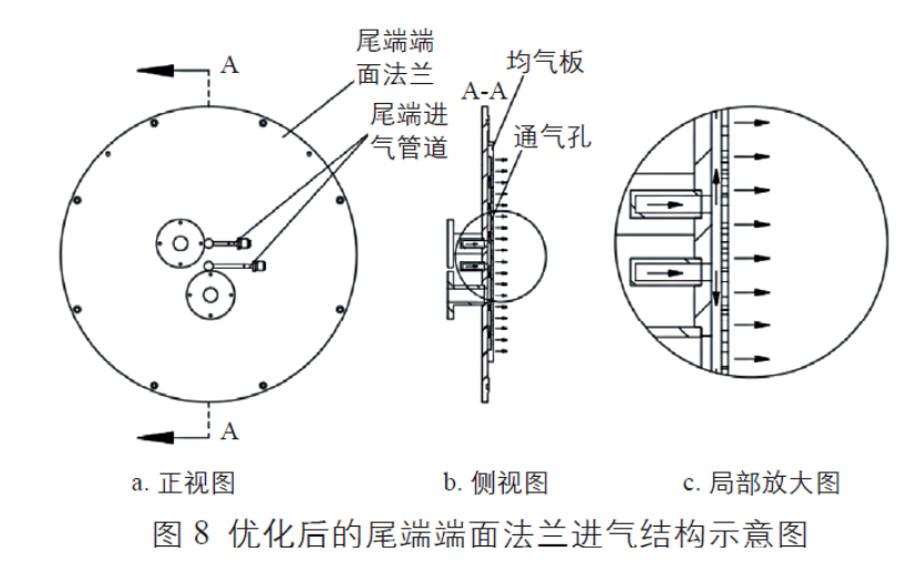 优化后的尾端端面法兰进气结构示意图