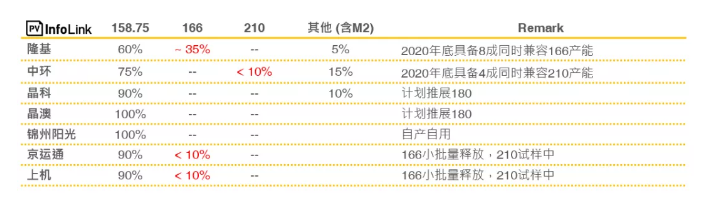 硅片尺寸变化