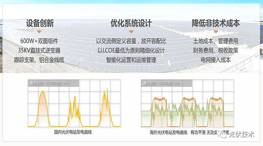 进一步降低度电成本是实现高比例发展的前提